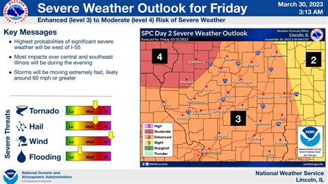 Severe weather risk upgraded to 'Level 4' in St. Louis metro for Friday